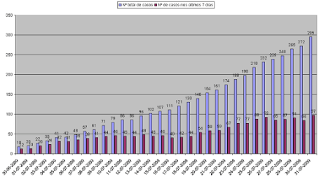 Gripe A - Julho 2009