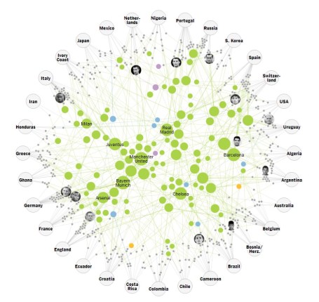 Mundial-Jogadores-Clubes