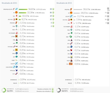 Legislativas - 2015