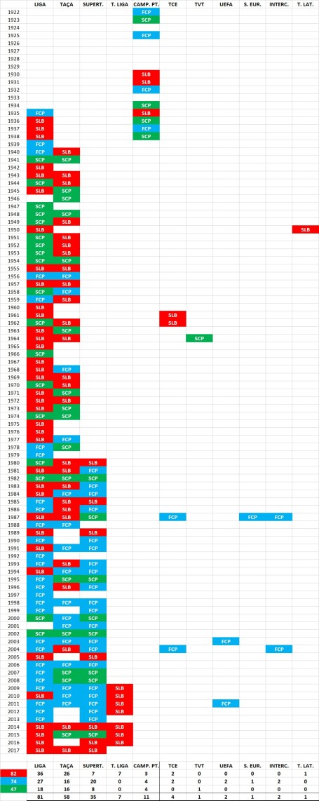 SLB-FCP-SCP-Títulos