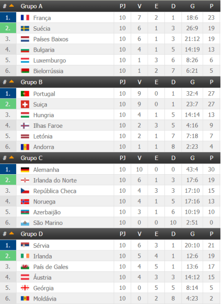 Mundial2018-Europa-a-d