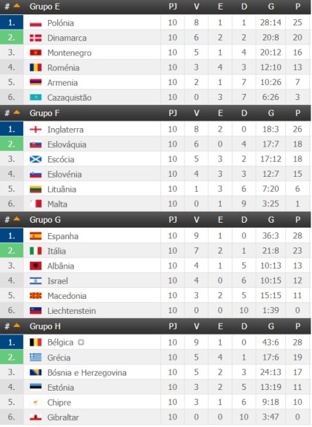 Mundial2018-Europa-e-h