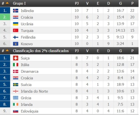 Mundial2018-Europa-i-2