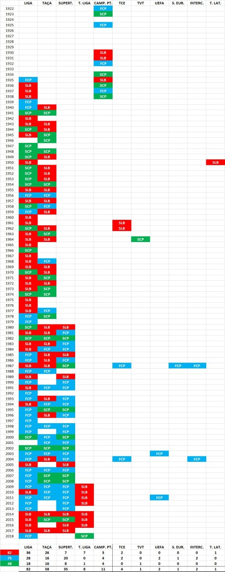 SLB-FCP-SCP-Títulos