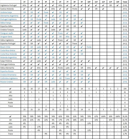 Mundiais e Europeus - GP - 2004-2018