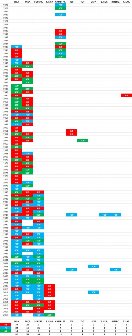 SLB-FCP-SCP-Títulos