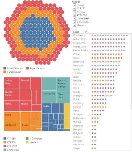 Federer - Nadal - Djokovic - Títulos ATP