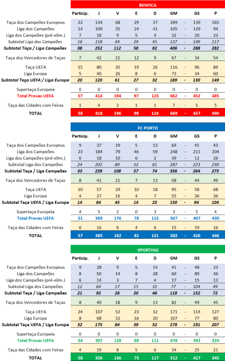 SLB - FCP - SCP - UEFA
