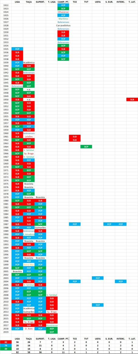 SLB-FCP-SCP-Títulos