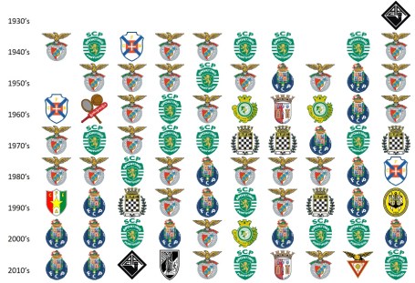 Taças - Décadas - 2019