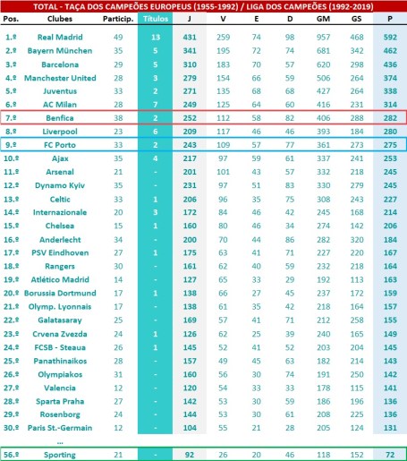 Ranking global LCE-TCE