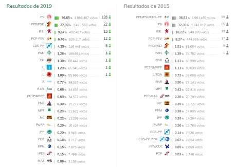 Eleições Legislativas 2019 - Nacional