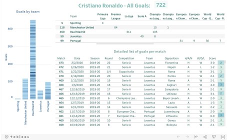 Cristiano Ronaldo - All Goals