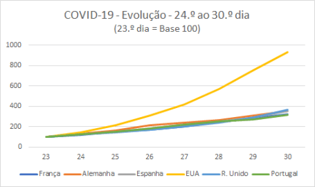 COVID-19-Base100