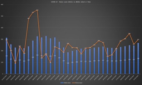 Maio - Media movel7d