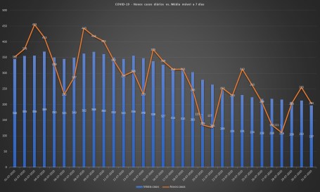 COVID-19 - Média móvel 7 dias - Julho