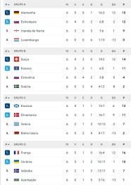 Mundial 2026 Qualifica o Zona Europeia Mem ria Virtual