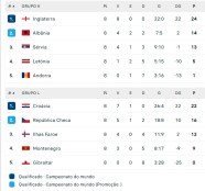 Mundial 2026 Qualifica o Zona Europeia Mem ria Virtual